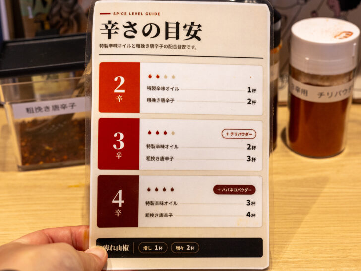 辛さの目安